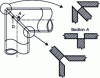 Figure 43 - Frames made of tubular sections subjected to out-of-plane bending and twisting – Mitre-cut assembly reinforced by bisecting diaphragm