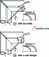 Figure 46 - Specific reinforcement by profiled trough