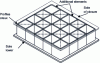 Figure 53 - Orthotropic ribbing using square hollow profiles