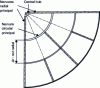 Figure 56 - Radially ribbed circular base