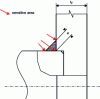 Figure 60 - Axis-flange connection by socket and single bead