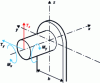 Figure 64 - Loads exerted on the crankpin-axle connection