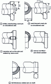 Figure 65 - Crankpin-axle assembly – Constructive provisions