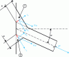 Figure 19 - Dissymmetry of stress components in transverse beads joining oblique elements