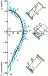 Figure 6 - Experimental studies of plastic failure behavior in a planar system combining ...