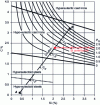 Figure 1 - Graphitization potential of fused zones