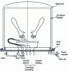 Figure 16 - Schematic cross-section of a flexible glove box