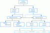 Figure 16 - Classification of methods for calculating IFS (source: Yvin [4])