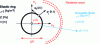 Figure 15 - Elastic ring immersed in an acoustic fluid