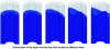 Figure 17 - Illustration of coupled fluid/structure calculation