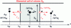 Figure 2 - One-dimensional elementary cell