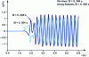 Figure 29 - Coupled simulation: displacement of the free end of the beam over time