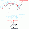 Figure 8 - Space coupling of fluid and structure meshes