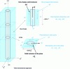 Figure 13 - Elementary cell representing a tube in the beam