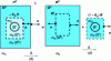 Figure 15 - Breakdown of the fluid and tube domain into two sub-domains (fluid and fluid + homogenized tube)