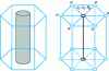 Figure 24 - Element of a "3D hexagonal" network: real structure and homogenized mesh