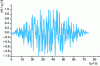 Figure 37 - Representation of a seismic load in the form of an accelerogram