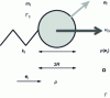 Figure 7 - Tube immersed in a fluid