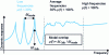 Figure 2 - Definition of the low-frequency domain