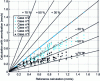 Figure 4 - Example of dispersion on vibroacoustic calculations (results of 7 calculations on a real ship with different models of damping in dissipative materials)