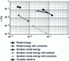 Figure 5 - Comparison of different projection calculation methods