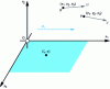 Figure 16 - Directions and coordinates on the surface and in the volume of fluid (from [30])