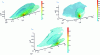 Figure 17 - Speed correlation coefficients calculated by DNS (after [31])