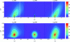 Figure 18 - Spatial correlation coefficients C11 and C22 calculated with SAM and EAM models (after [27]).