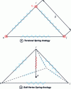 Figure 13 - Two moving mesh methods (source: Gaugain [8])