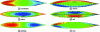 Figure 18 - Calculation of added mass for the six rigid body movements of a ship (source: Yvin [16])