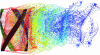 Figure 3 - Simulation of a vertical-axis wind turbine using the 3D particle method (source: Institut P' ©)