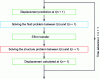 Figure 5 - Explicit synchronous algorithm (source: Gaugain [8])