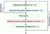 Figure 7 - Algorithm with under-cycling (source: Gaugain [8])