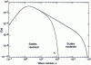 Figure 17 - Scales resolved and modeled in LES: cutting the turbulent energy spectrum [9]