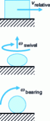 Figure 3 - Dissipation modeling