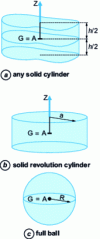 Figure 8 - Elementary moments of inertia