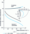 Figure 15 - Static characteristics of the circular bearing