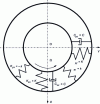 Figure 17 - Dynamic model of the aerostatic bearing