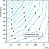 Figure 19 - Aerostatic bearing damping for ...