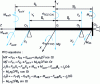 Figure 24 - Rigid rotor model with four degrees of freedom