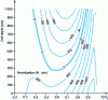 Figure 7 - Damping of the aerostatic stop fed by a central honeycomb for ...