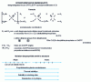 Figure 1 - Relationship between – performance and chemical structure of ZnDTPs