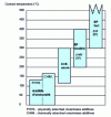 Figure 3 - Action areas for lubricity-enhancing additives