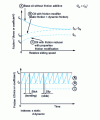 Figure 3 - Friction-reducing and friction-modifying additives