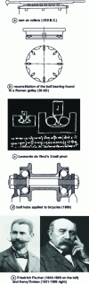 Figure 1 - Rolling, from antiquity to the present day