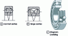 Figure 19 - Self-aligning ball bearing