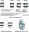 Figure 22 - Cylindrical roller bearings