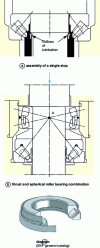 Figure 27 - Spherical roller thrust bearings