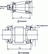 Figure 34 - Adjustable preload