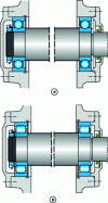 Figure 42 - Shaft locking between two bearings (SKF General Catalogue)